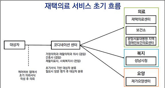 사진제공=성남시